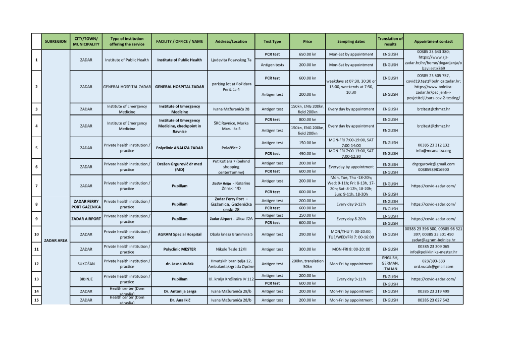 SUBREGION CITY/TOWN/ MUNICIPALITY Type of Institution