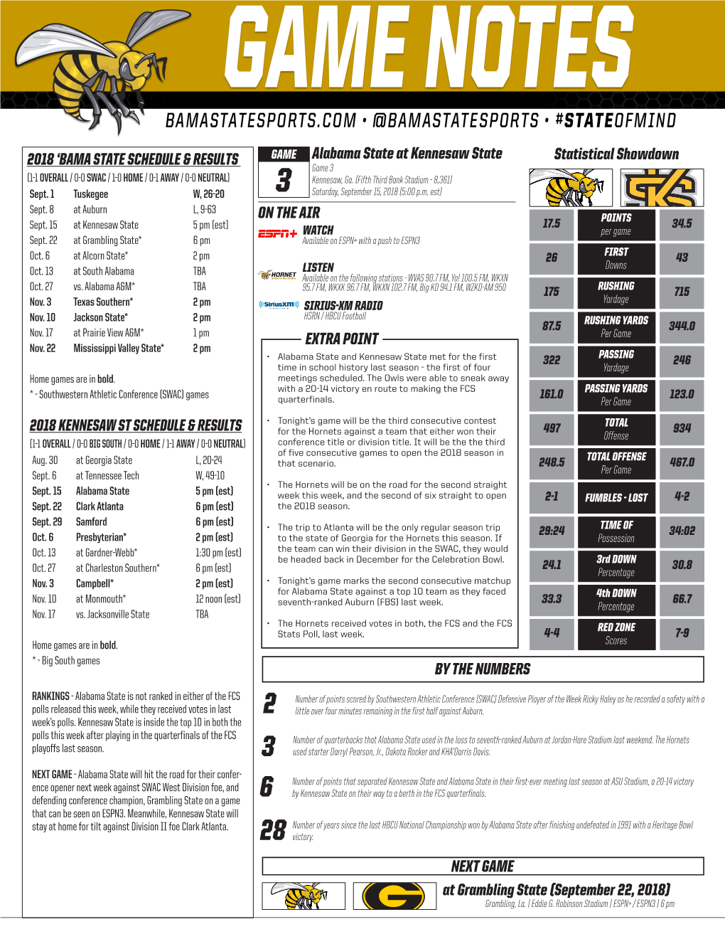 Statistical Showdown Alabama State at Kennesaw State EXTRA POINT