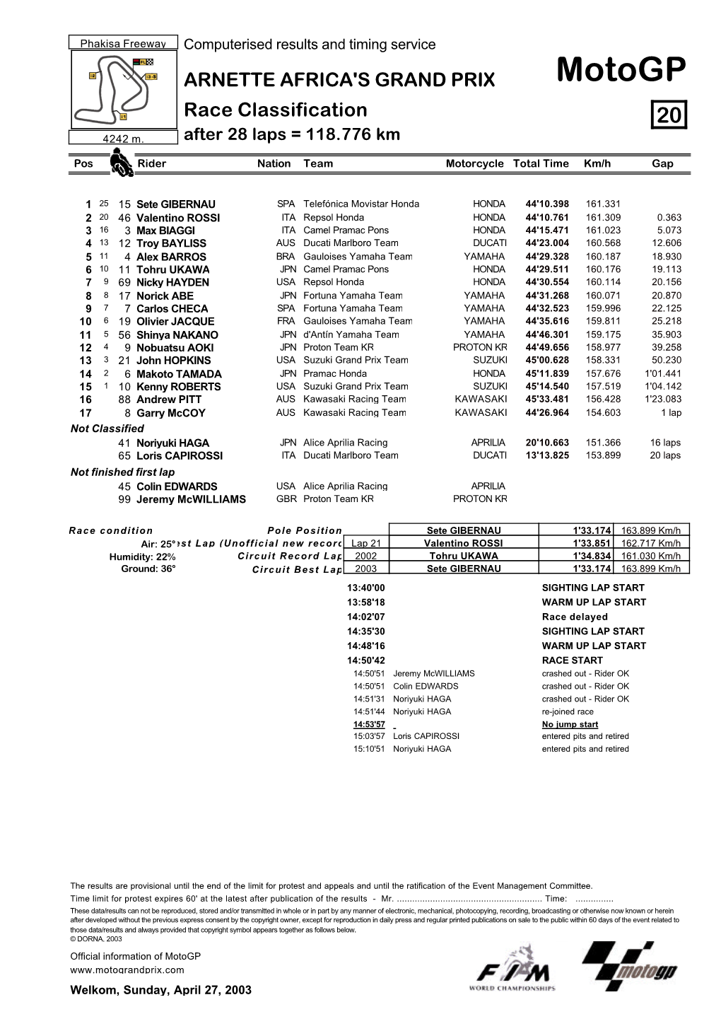 R Race CLASSIFICATION