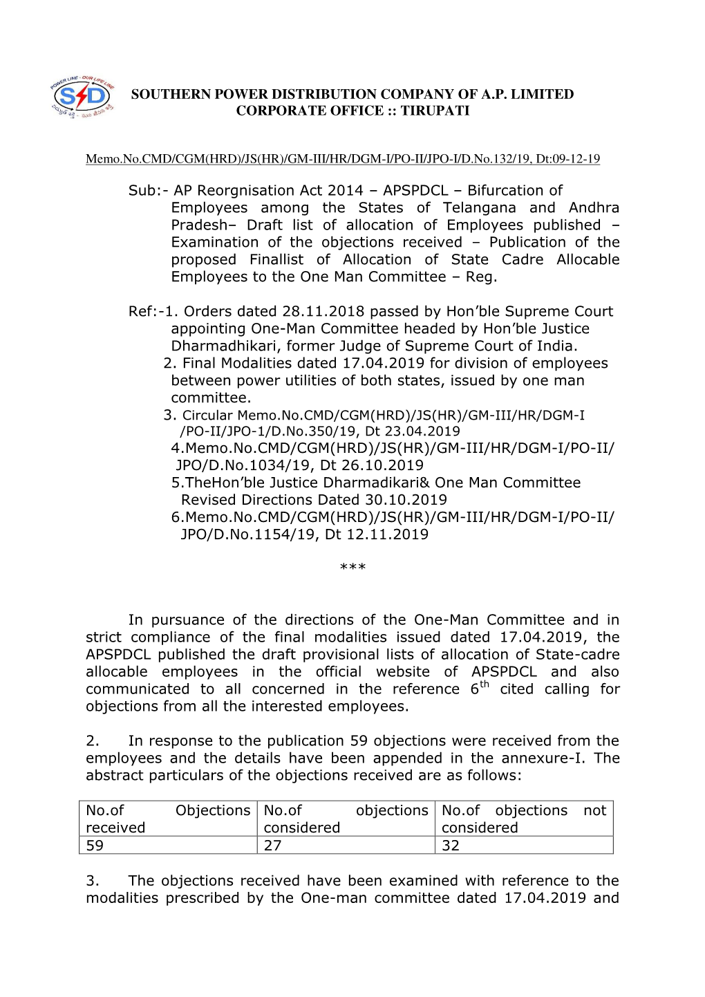 Final Allocation List of State Bifurcation Employees