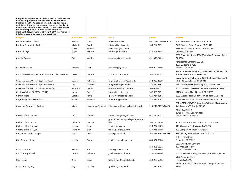 Campus First Name Last Name Email Phone Address Antelope Valley