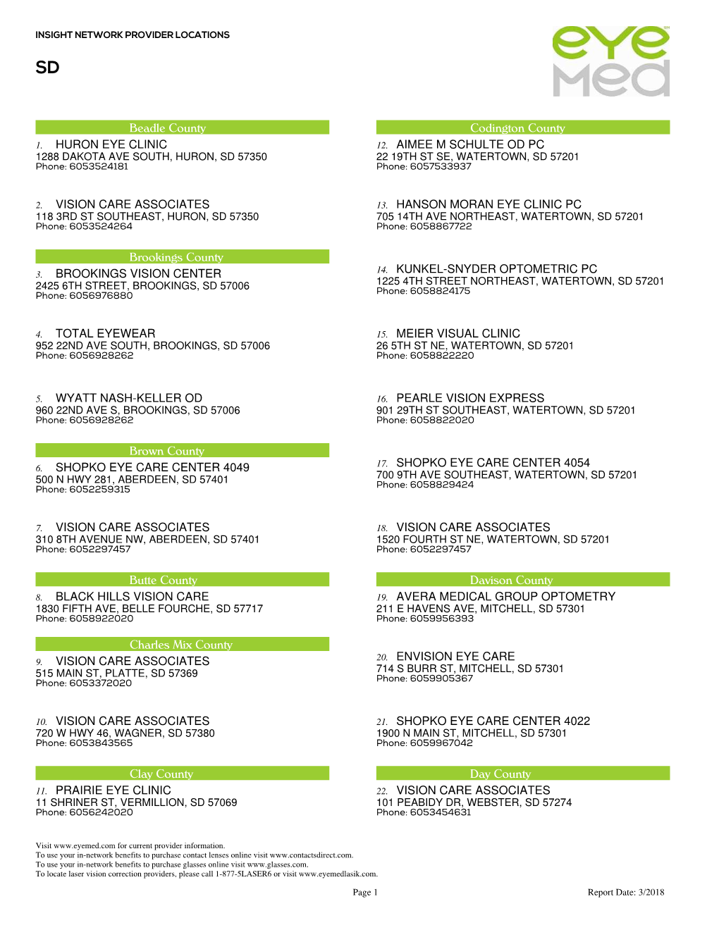 Beadle County 1. HURON EYE CLINIC 2. VISION CARE