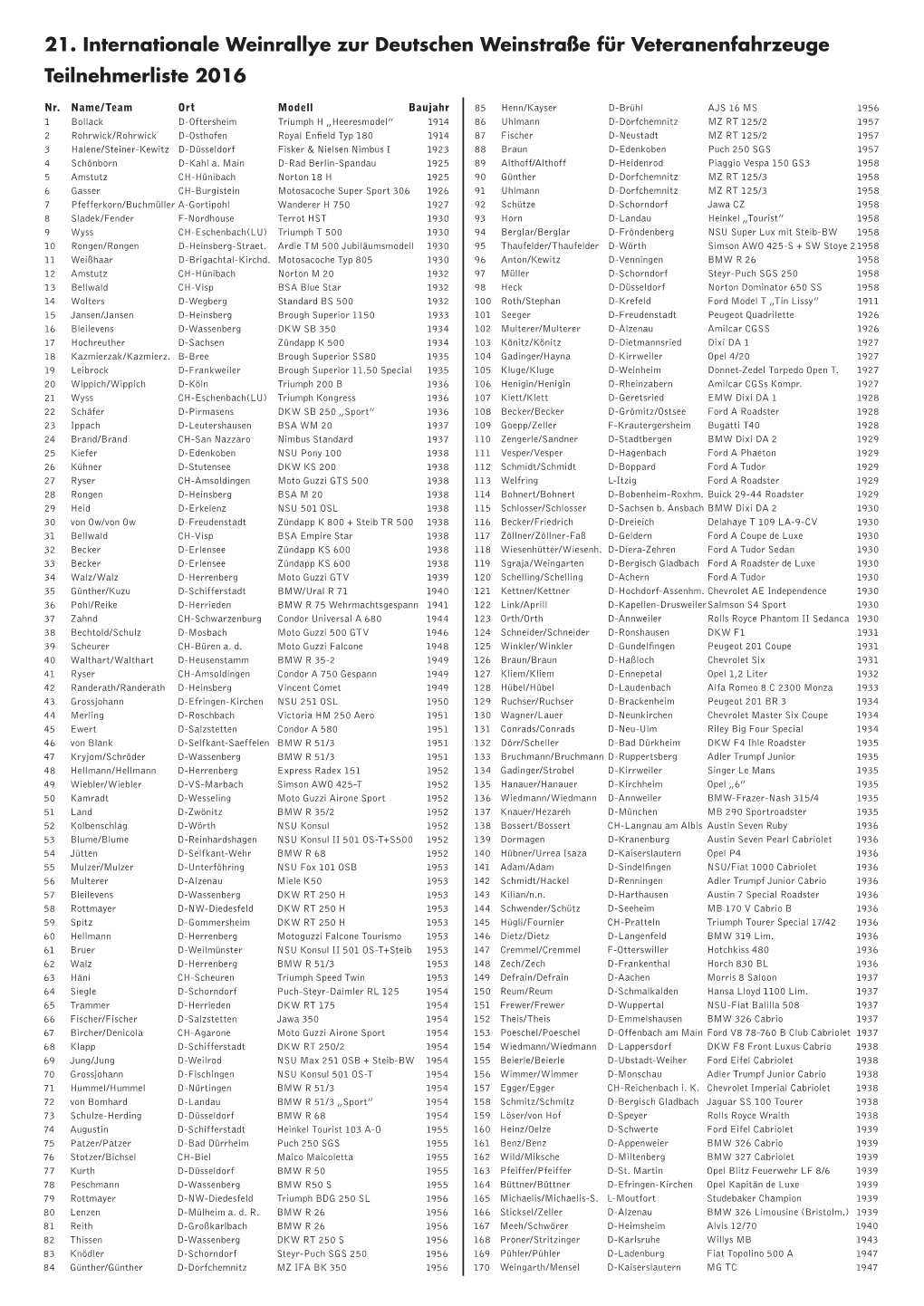21. Internationale Weinrallye Zur Deutschen Weinstraße Für Veteranenfahrzeuge Teilnehmerliste 2016