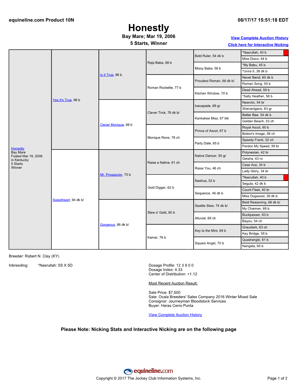 Honestly Bay Mare; Mar 19, 2006 View Complete Auction History 5 Starts, Winner Click Here for Interactive Nicking