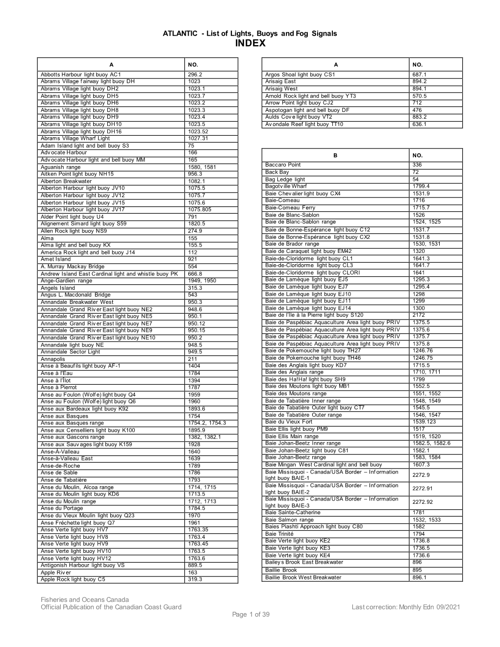 List of Lights, Buoys and Fog Signals INDEX