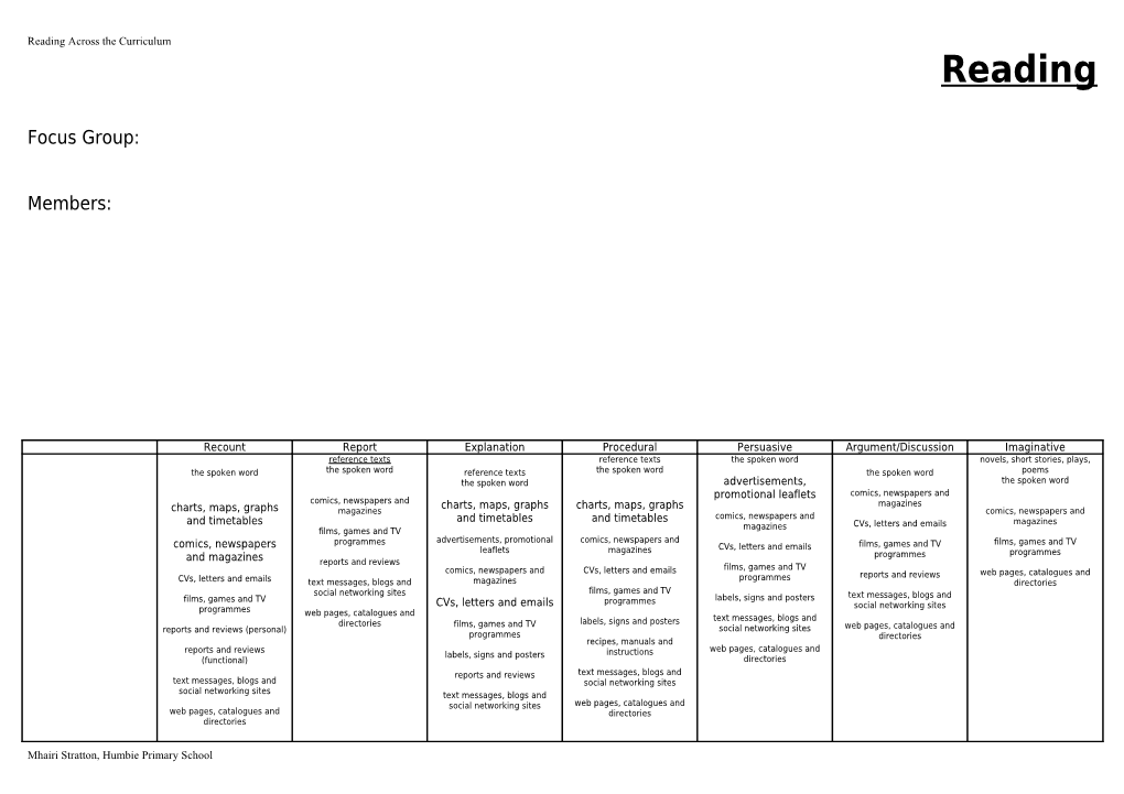 Writing Across the Curriculum