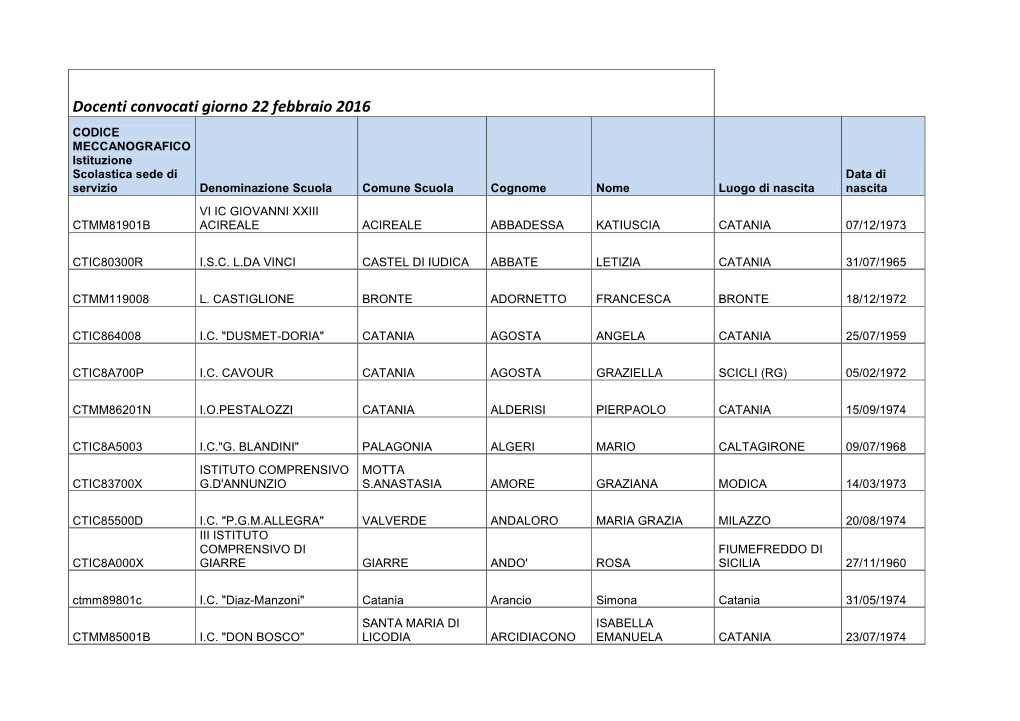 Docenti Convocati Giorno 22 Febbraio 2016
