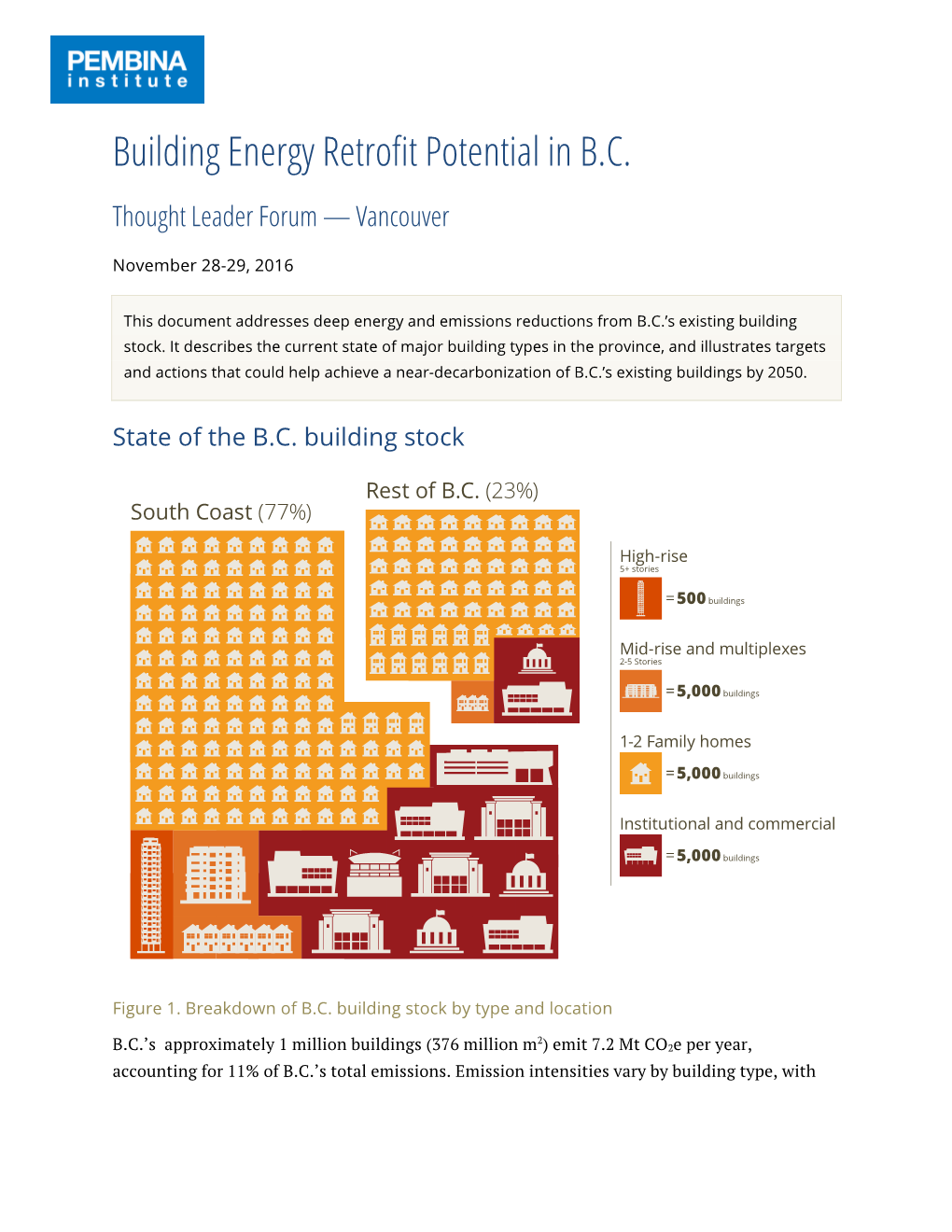 Building Energy Retrofit Potential in BC