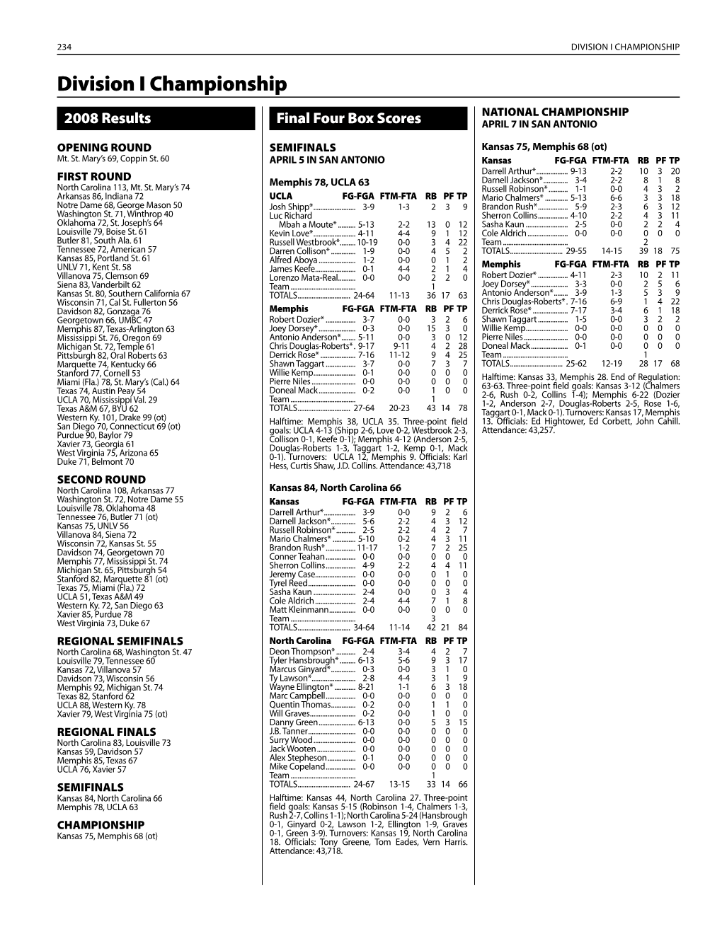 2008-09 NCAA Men's Basketball Records (Championships)