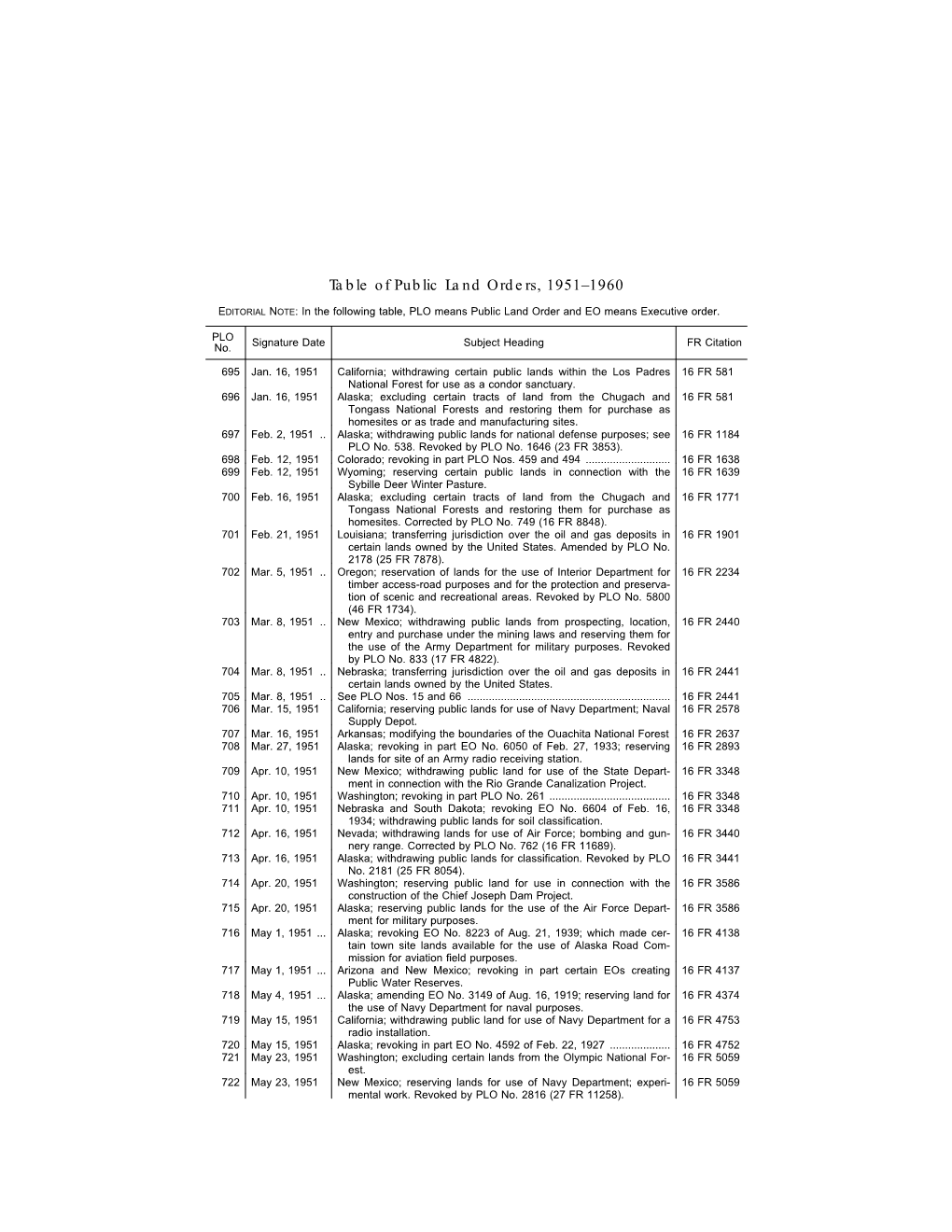 Table of Public Land Orders, 1951–1960