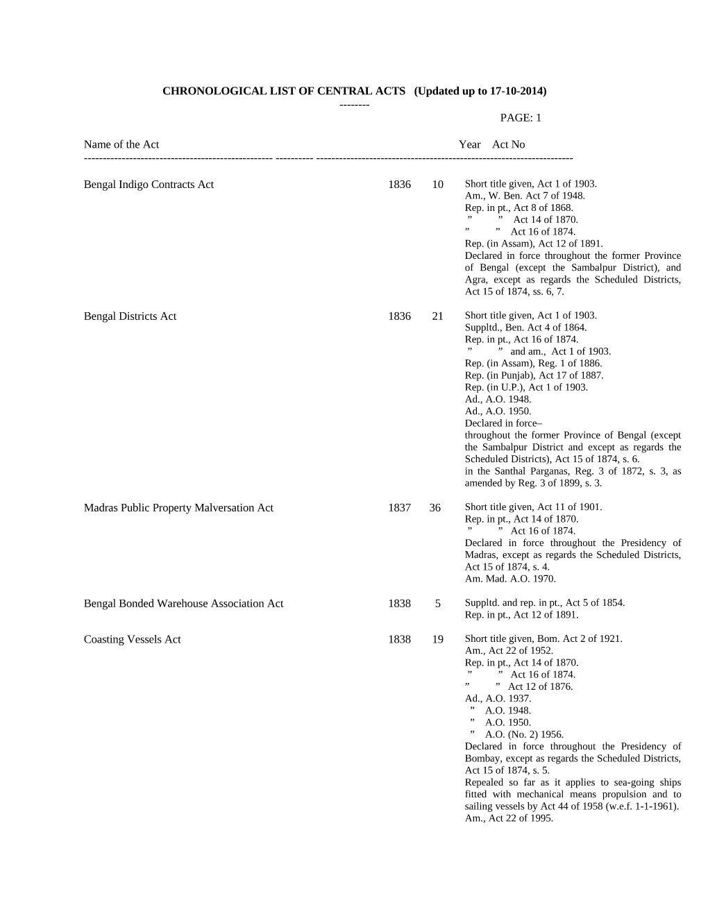 CHRONOLOGICAL LIST of CENTRAL ACTS (Updated up to 17-10-2014) ------PAGE: 1