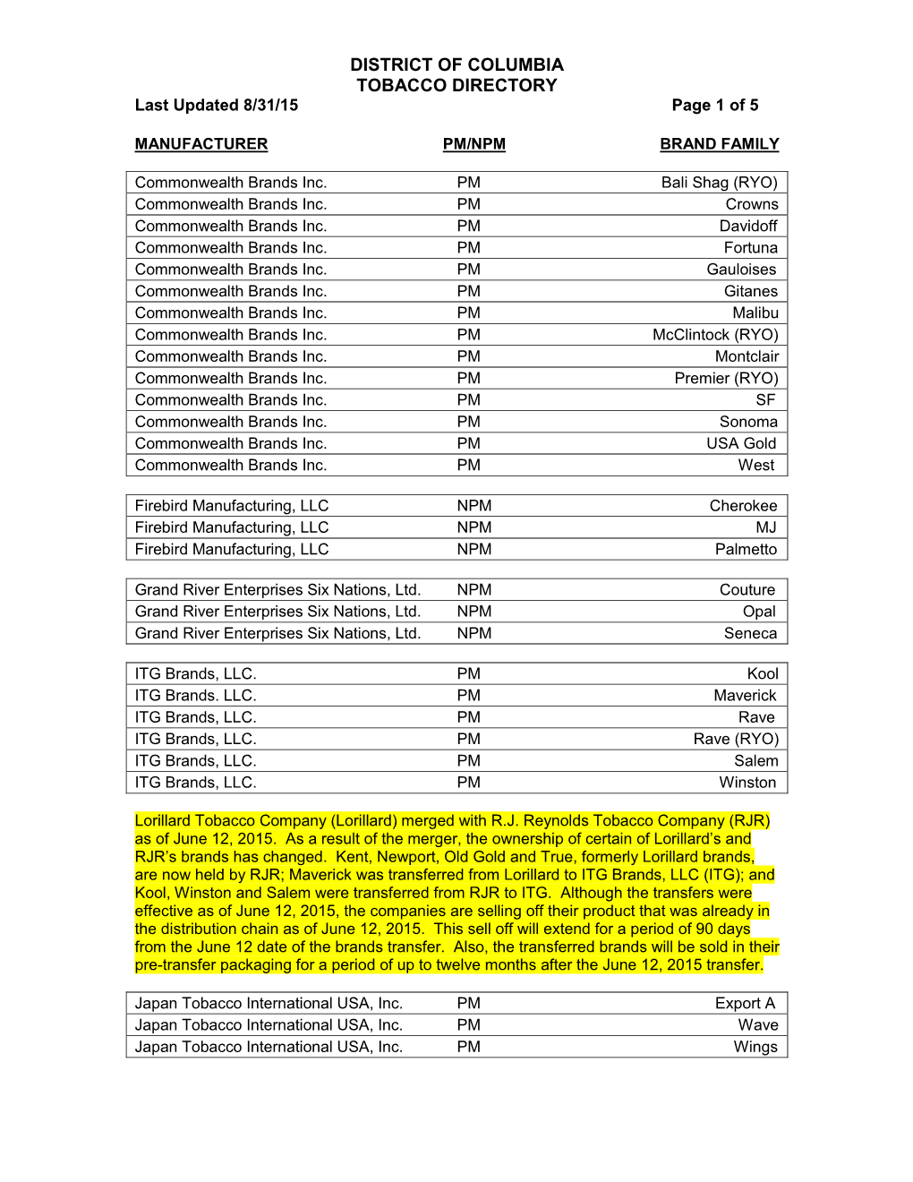 DISTRICT of COLUMBIA TOBACCO DIRECTORY Last Updated 8/31/15 Page 1 of 5