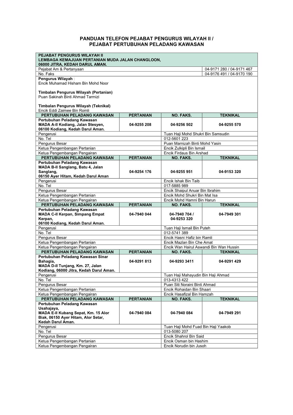 Panduan Telefon Pejabat Pengurus Wilayah Ii / Pejabat Pertubuhan Peladang Kawasan