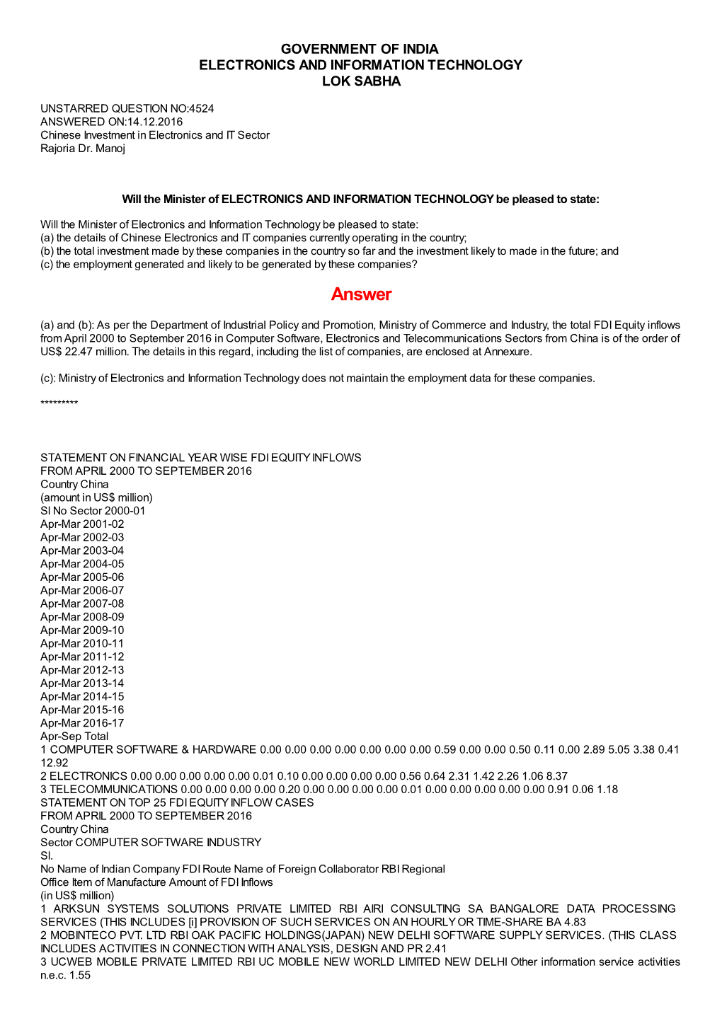 ANSWERED ON:14.12.2016 Chinese Investment in Electronics and IT Sector Rajoria Dr