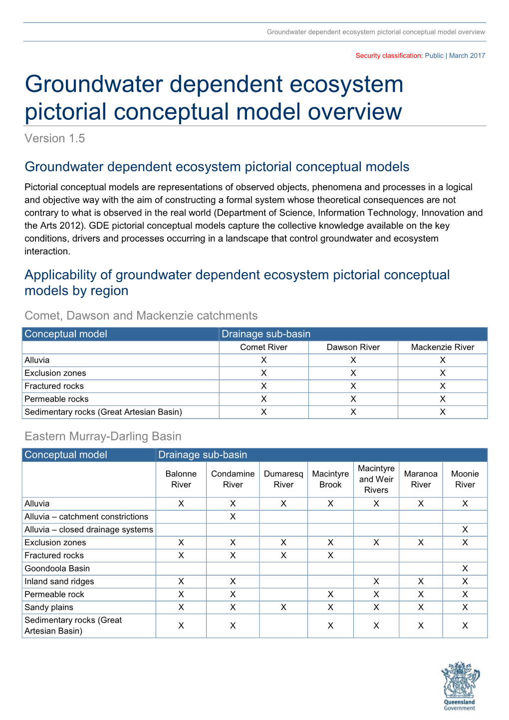 GDE Pictorial Conceptual Model Overview