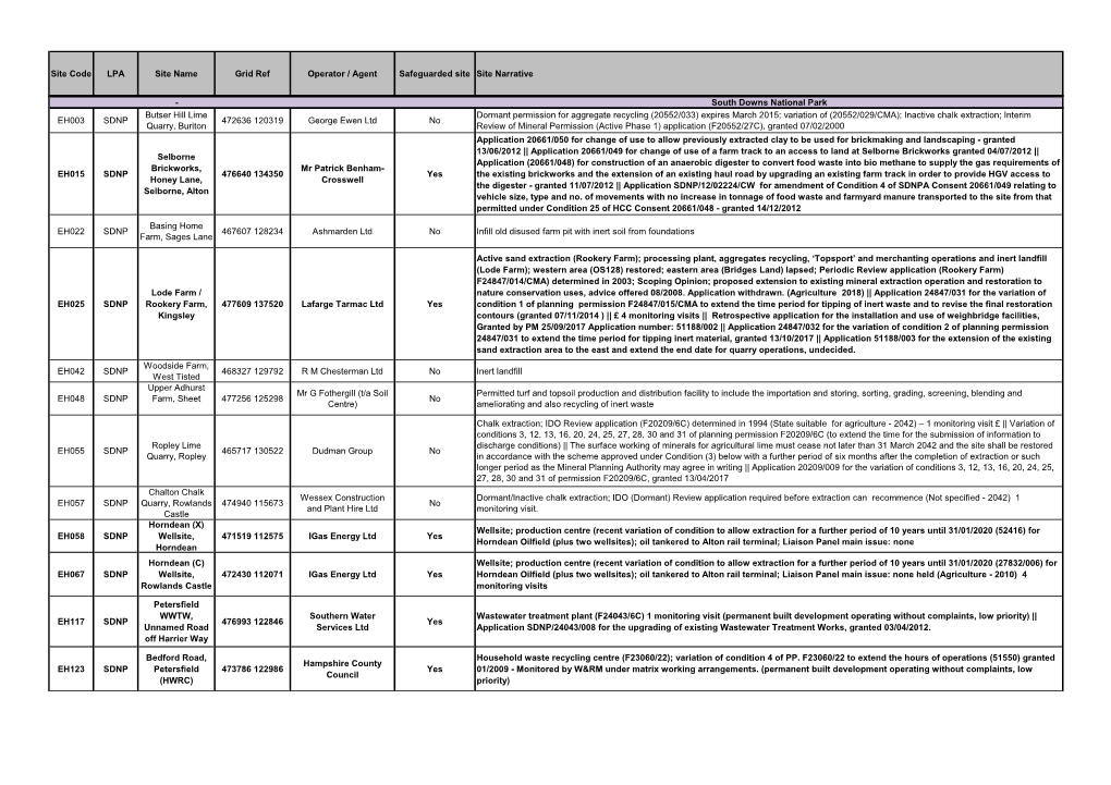 M W Safeguarding Sites List for Web Publication.Xlsx