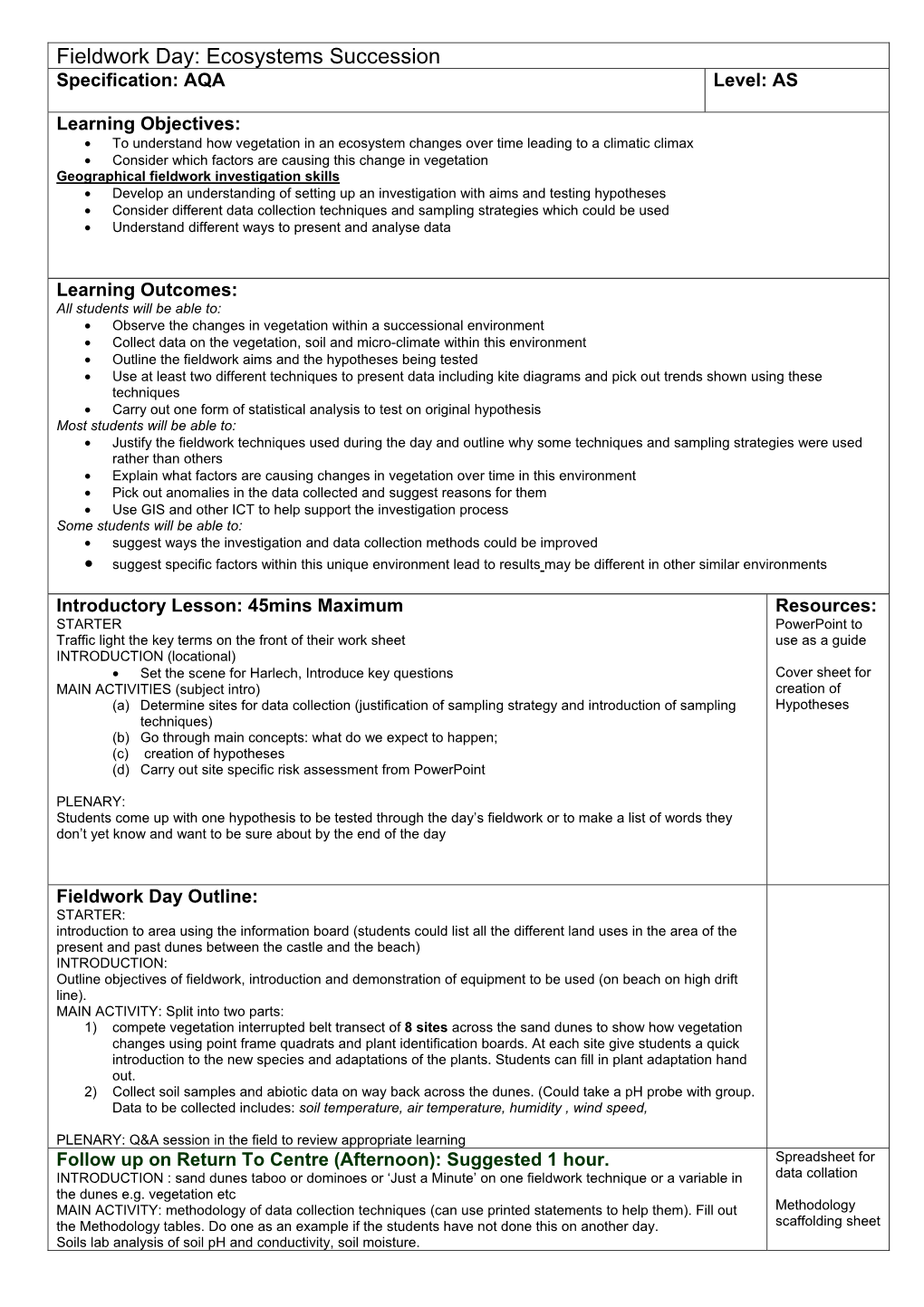 Fieldwork Day: Ecosystems Succession Specification: AQA Level: AS