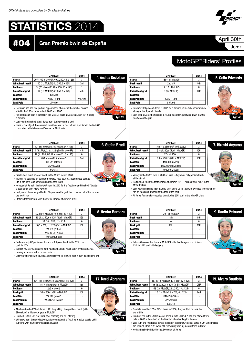 STATISTICS 2014 April 30Th Gran Premio Bwin De España #04 Jerez