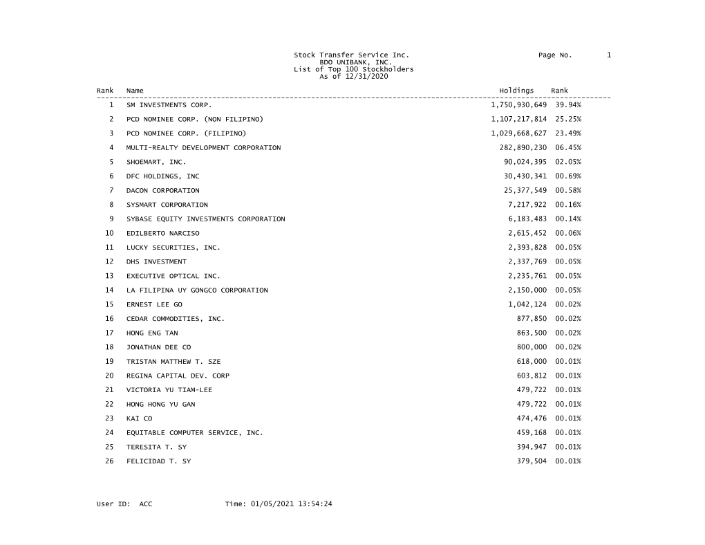 Stock Transfer Service Inc. Page No. 1 BDO UNIBANK, INC. List of Top 100 Stockholders As of 12/31/2020