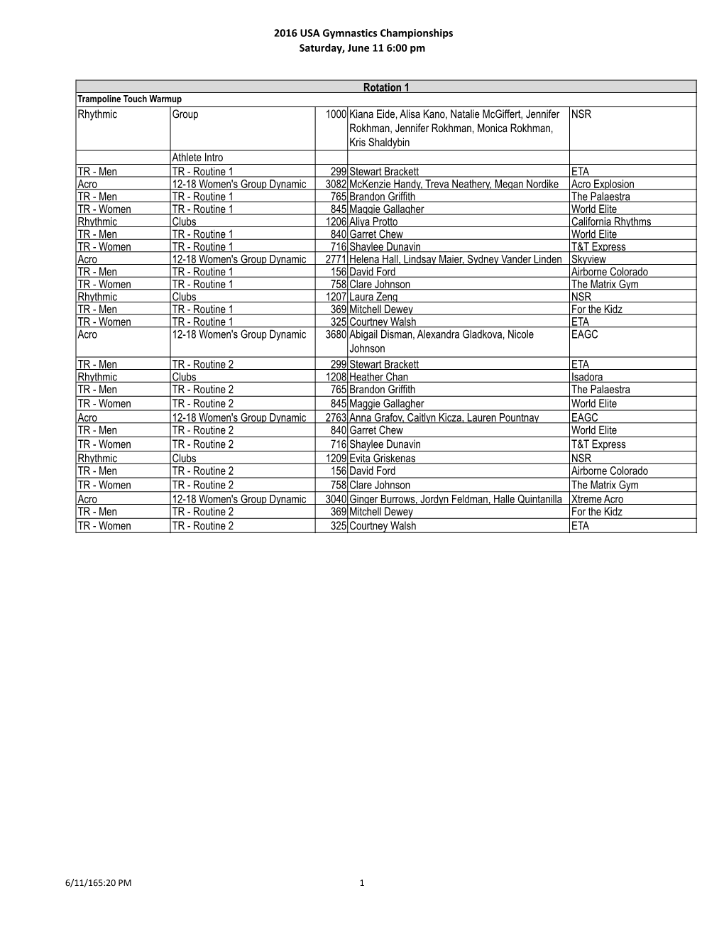 USA Championships 6.11 Rundown V3.Xlsm