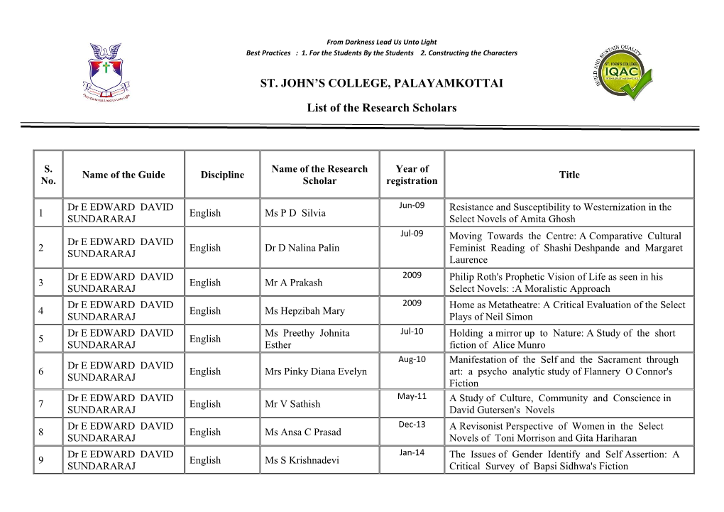 S. No. Name of the Guide Discipline Name of the Research Scholar Year of Registration Title 1 Dr E EDWARD DAVID SUNDARARAJ English Ms PD Silvia