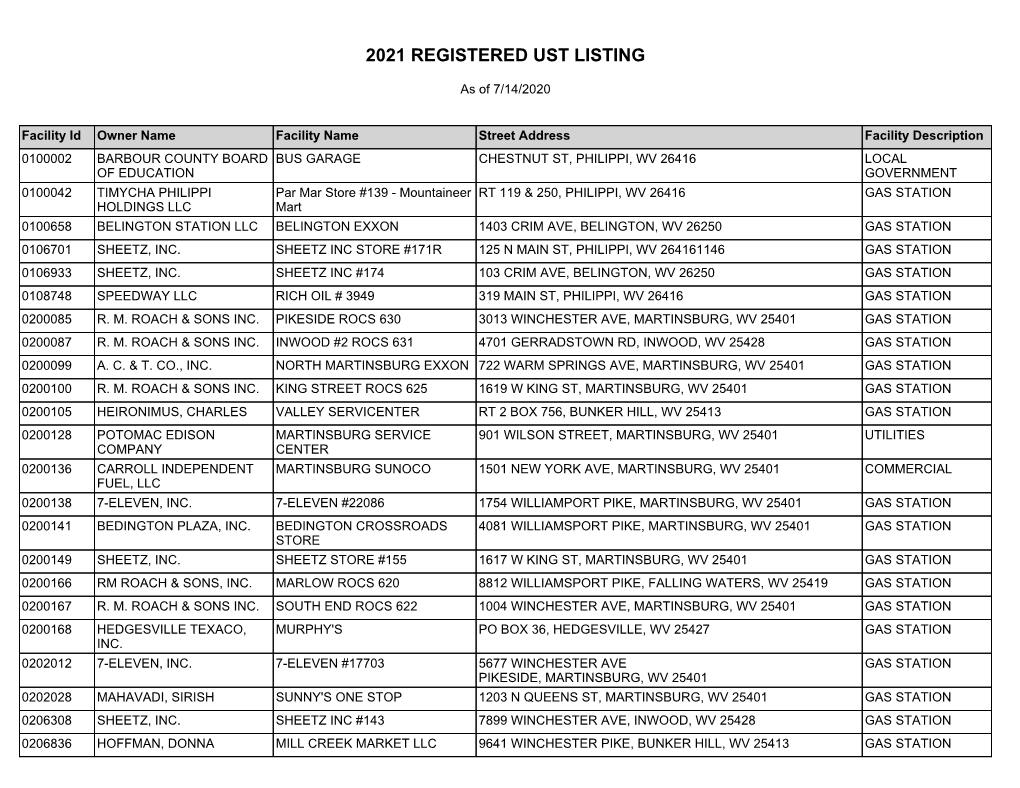 2021 Registered Ust Listing