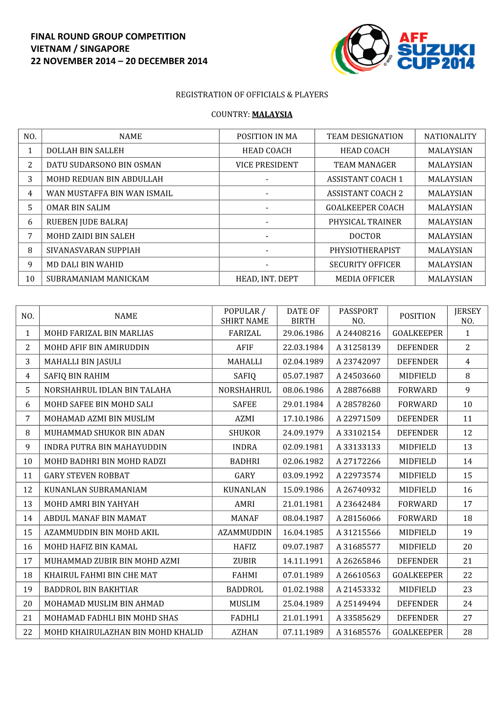 Final Round Group Competition Vietnam / Singapore 22 November 2014 – 20 December 2014