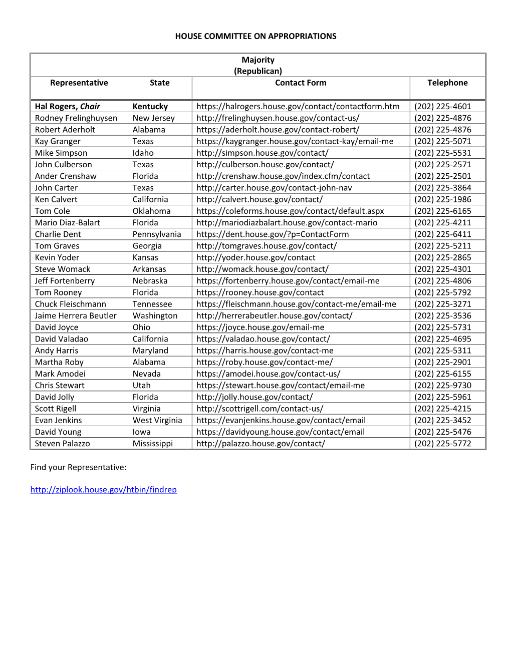 HOUSE COMMITTEE on APPROPRIATIONS Majority