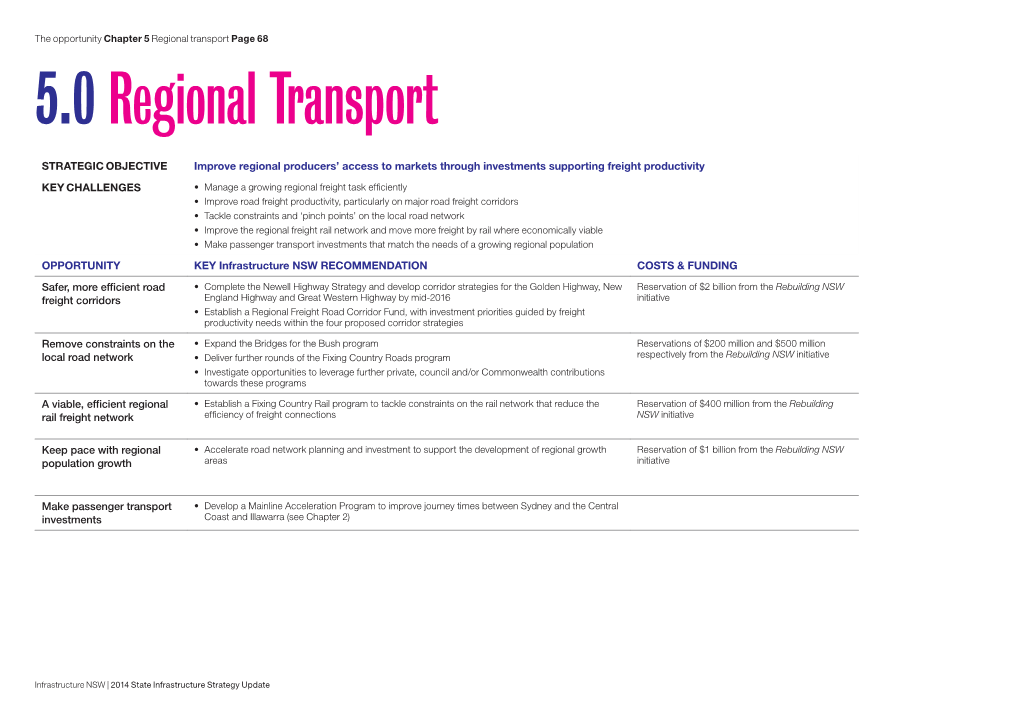 Regional Transport Page 68 5.0 Regional Transport