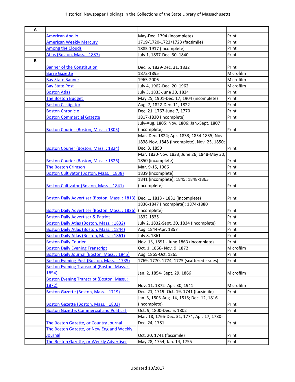 Historical Newspaper Holdings in the Collections of the State Library of Massachusetts a American Apollo May-Dec. 1794