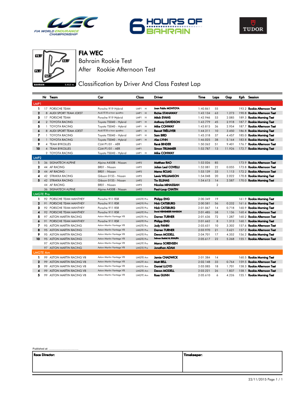 Rookie Afternoon Test Bahrain Rookie Test FIA WEC After Classification