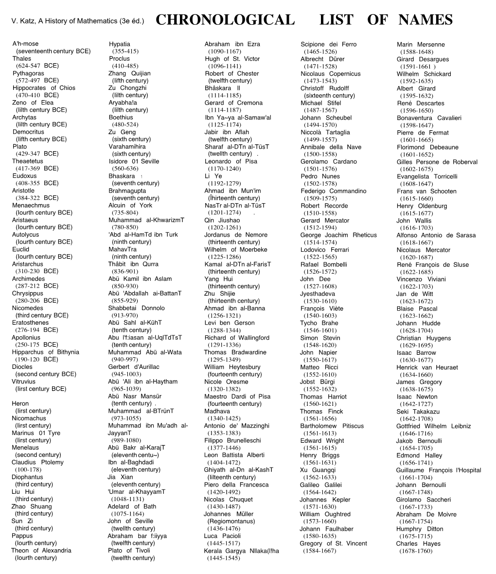 Chronological List of Names