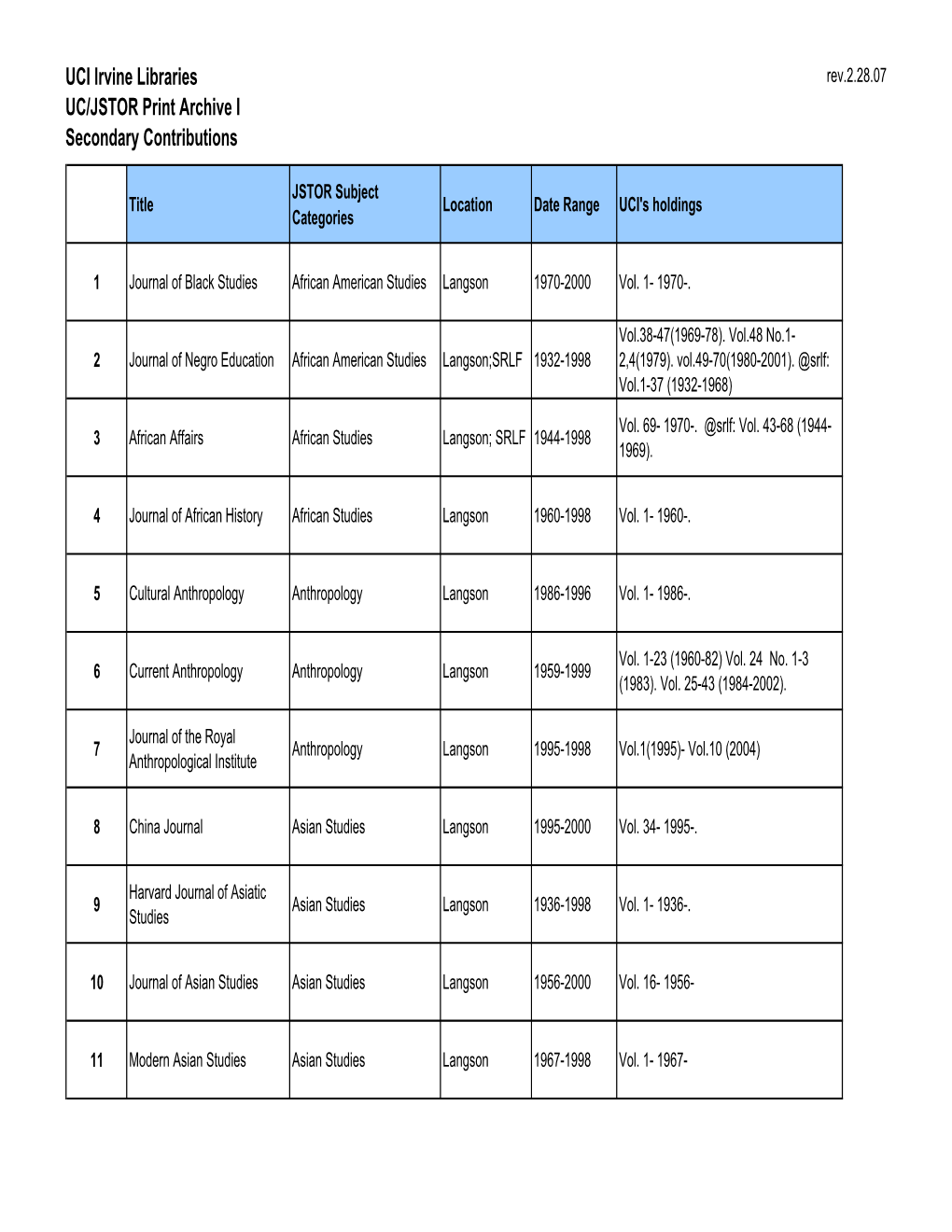 Round 2 Titles (Pdf)