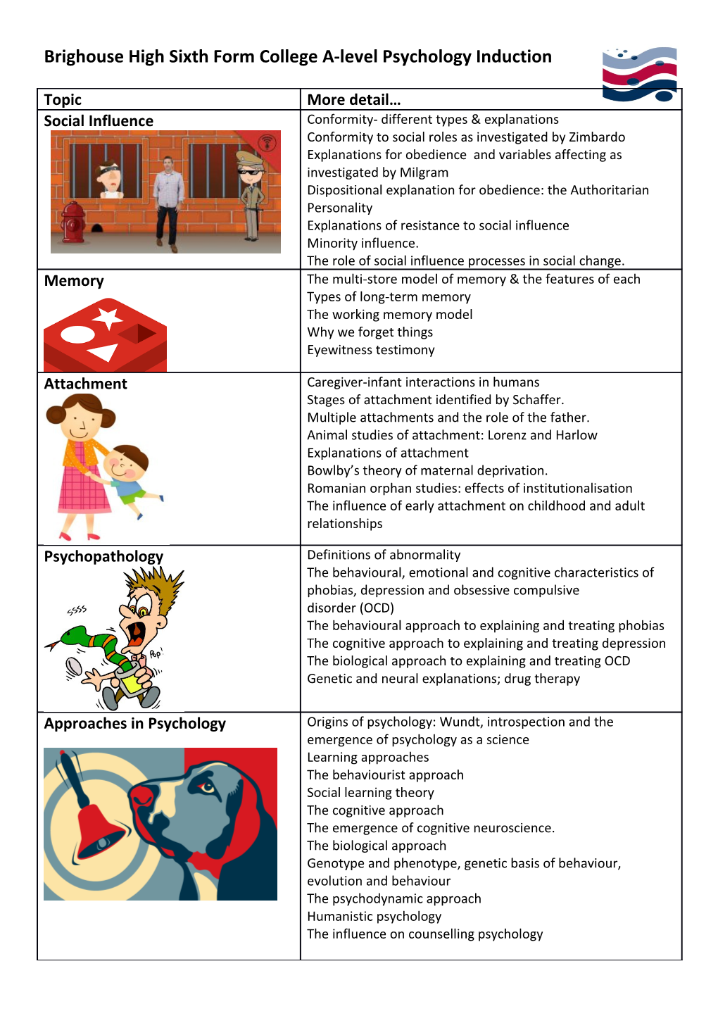 What Can I Use to Help Prepare for a Level Psychology ?