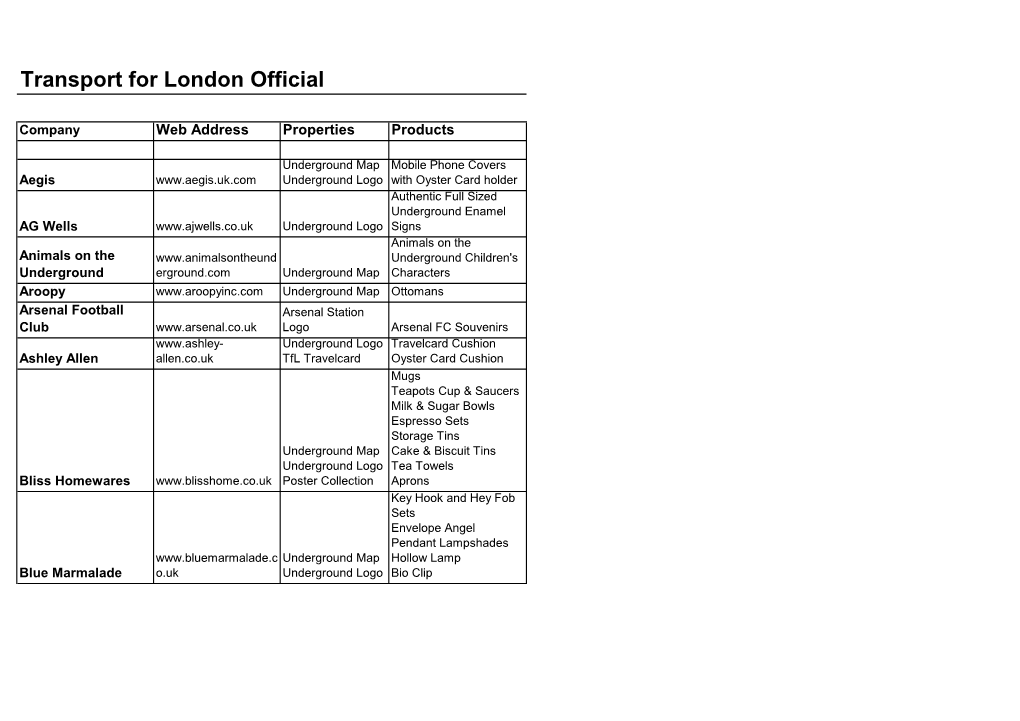 List of Transport for London Product Licensees