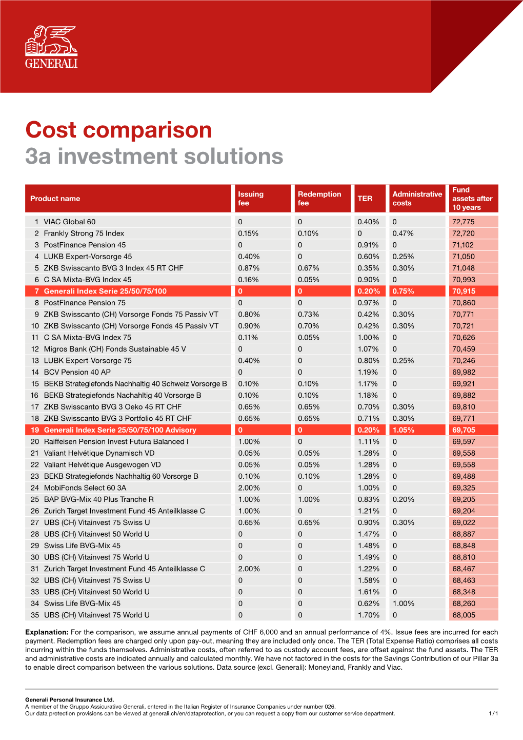 Cost Comparison 3A Investment Solutions