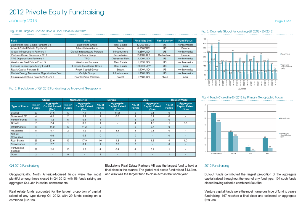 2012 Private Equity Fundraising