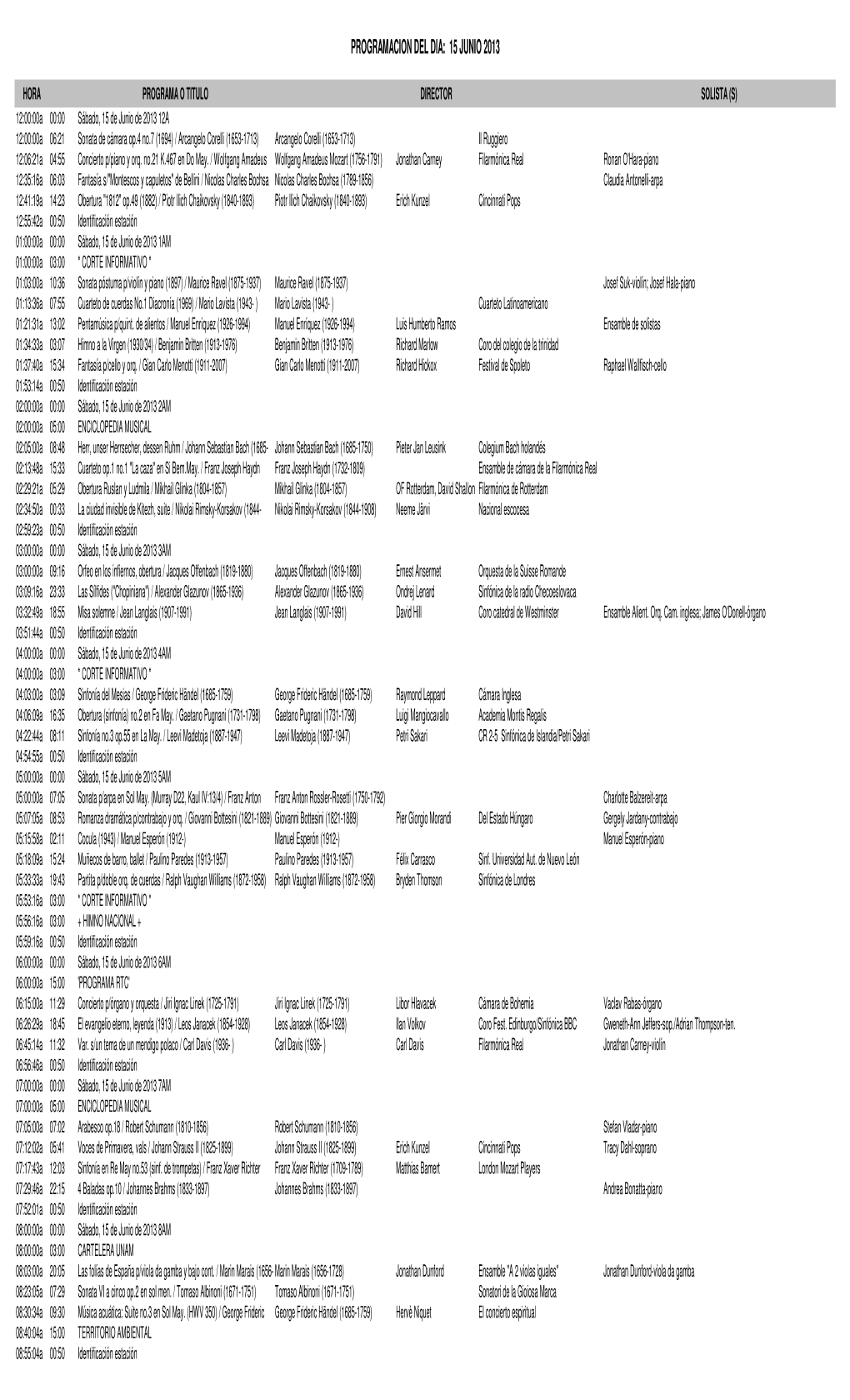 Formato De Programacion IMER