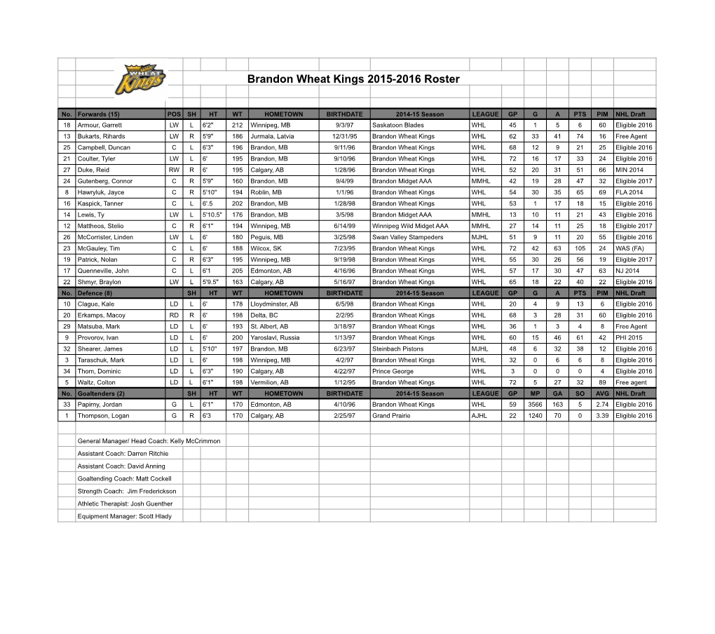 Wheat Kings Roster