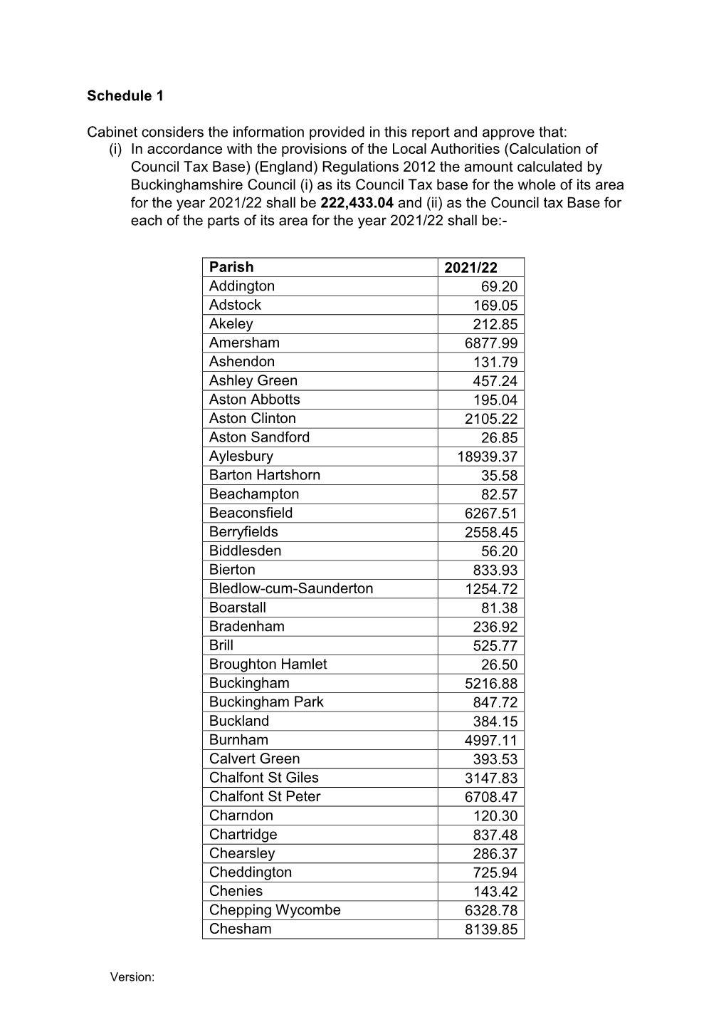 Schedule 1 Cabinet Considers the Information Provided in This Report and Approve That: (I) in Accordance with the Provisions Of