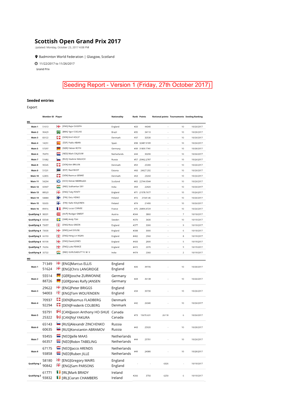 Seeding Report