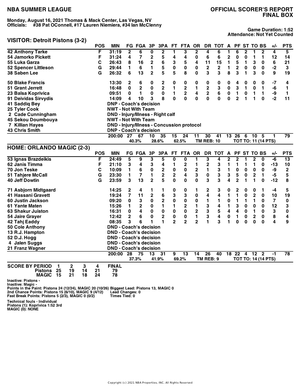 Box Score Pistons