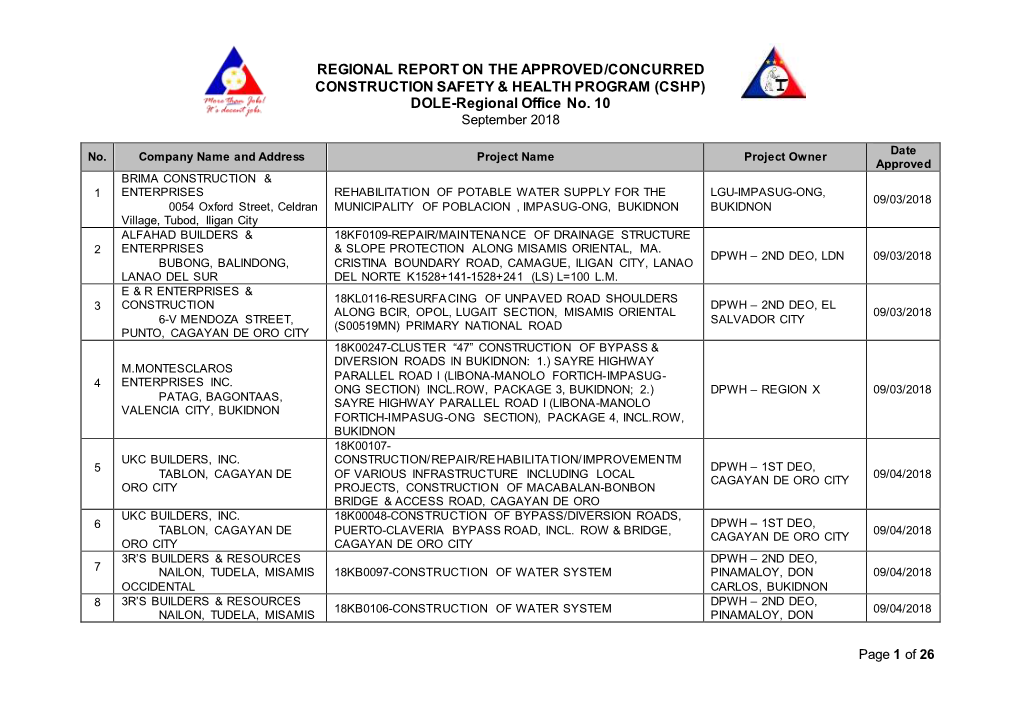 REGIONAL REPORT on the APPROVED/CONCURRED CONSTRUCTION SAFETY & HEALTH PROGRAM (CSHP) DOLE-Regional Office No. 10