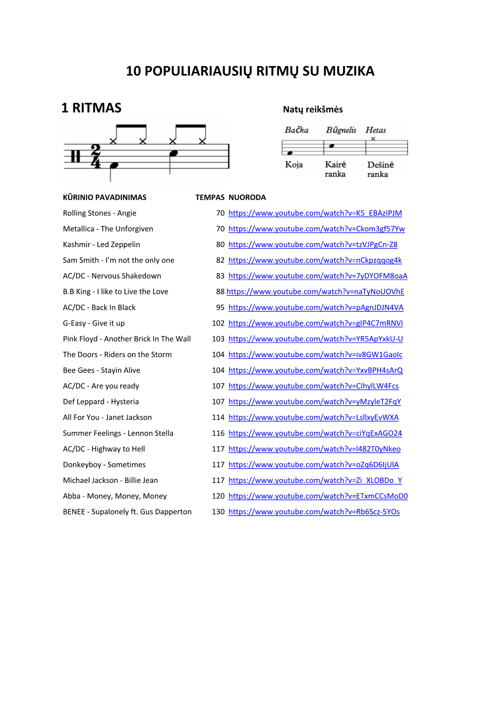 10 Populiariausių Ritmų Su Muzika 1 Ritmas