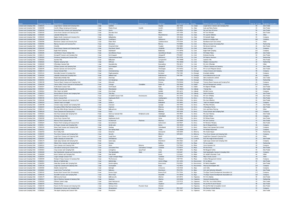 Sector Property Reg Number Account Name Rating Address Line 1 Address Line 2 City/Town Eircode/Postal Code County Owner(S) As It Appears on Register Total No
