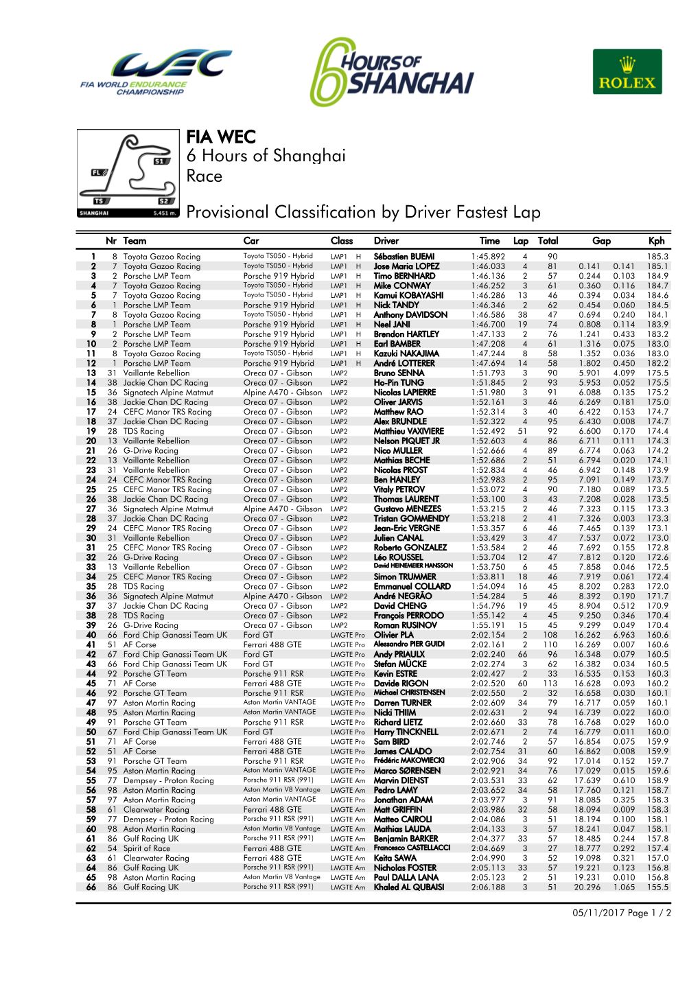 Provisional Classification by Driver Fastest Lap Race 6 Hours of Shanghai FIA