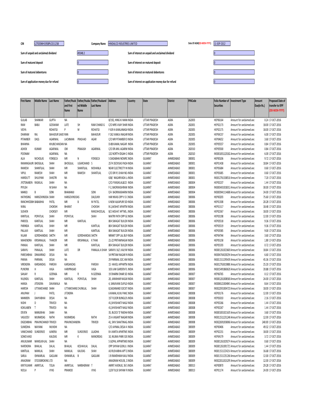 CIN Company Name 11-SEP-2012 First Name Middle Name Last