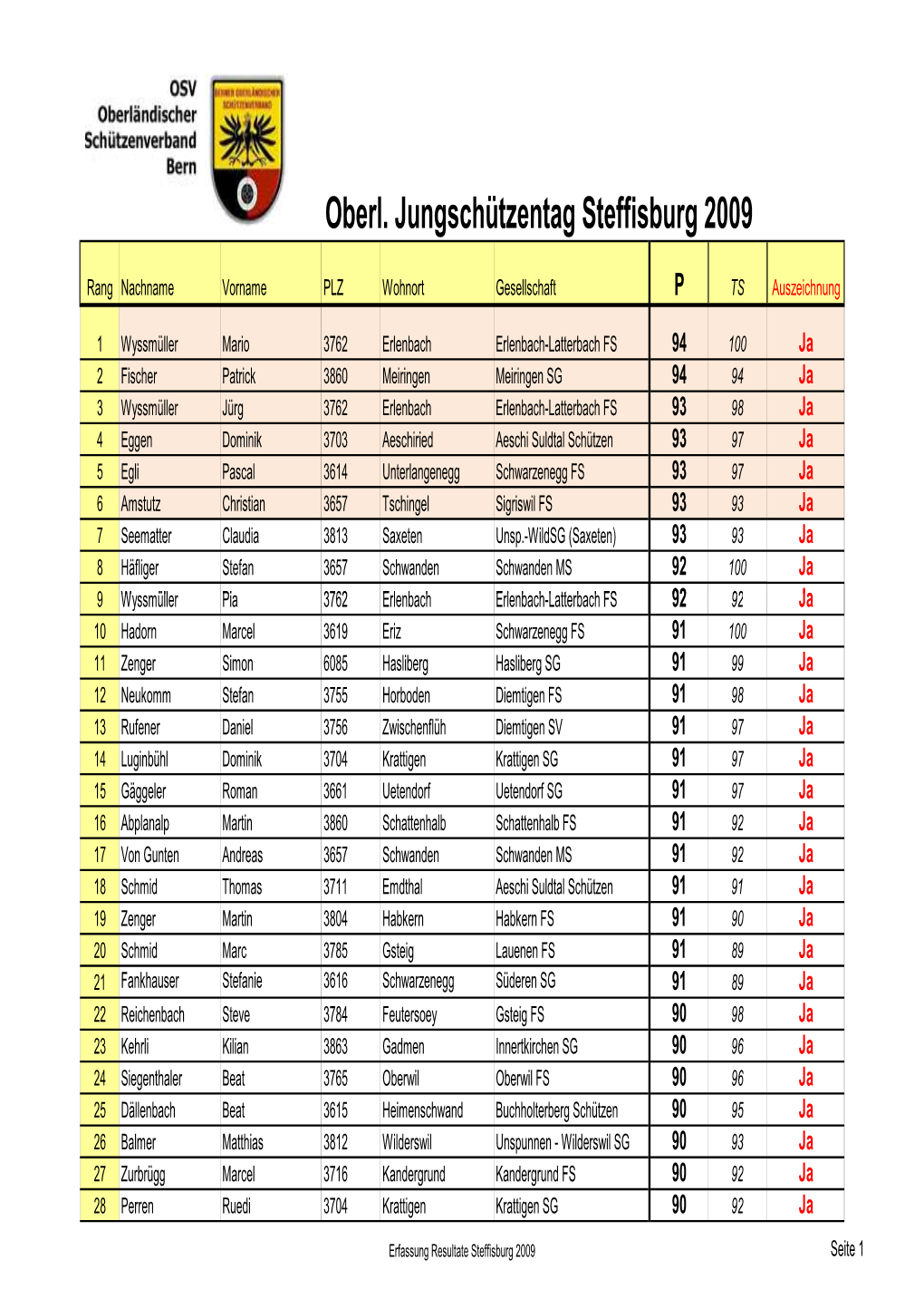 Oberl. Jungschützentag Steffisburg 2009