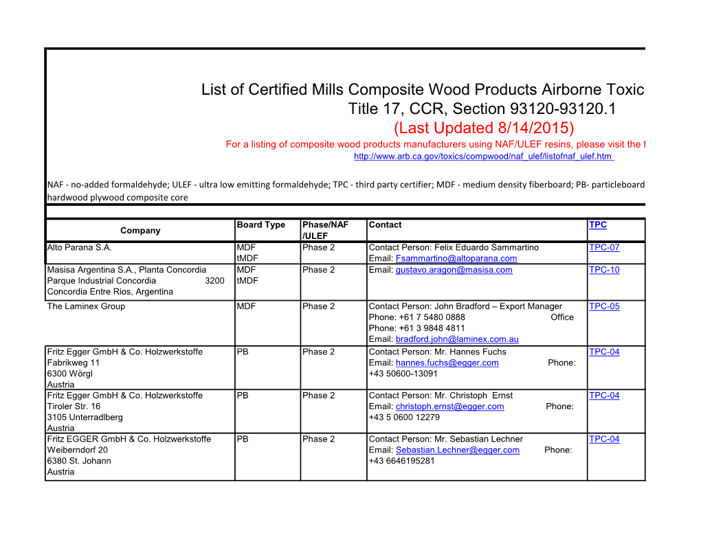 List of Certified Mills Composite Wood Products Airborne Toxic Control Mea Title 17, CCR, Section 93120-93120.1 (Last Updated 8