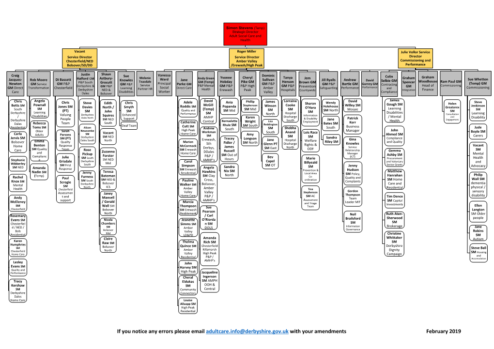 If You Notice Any Errors Please Email Adultcare.Info@Derbyshire.Gov.Uk with Your Amendments February 2019